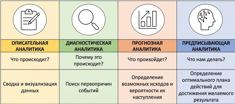 Сводная схема типов аналитики