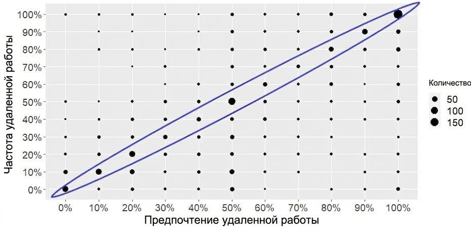 Столбчатая диаграмма с выделенной диагональю