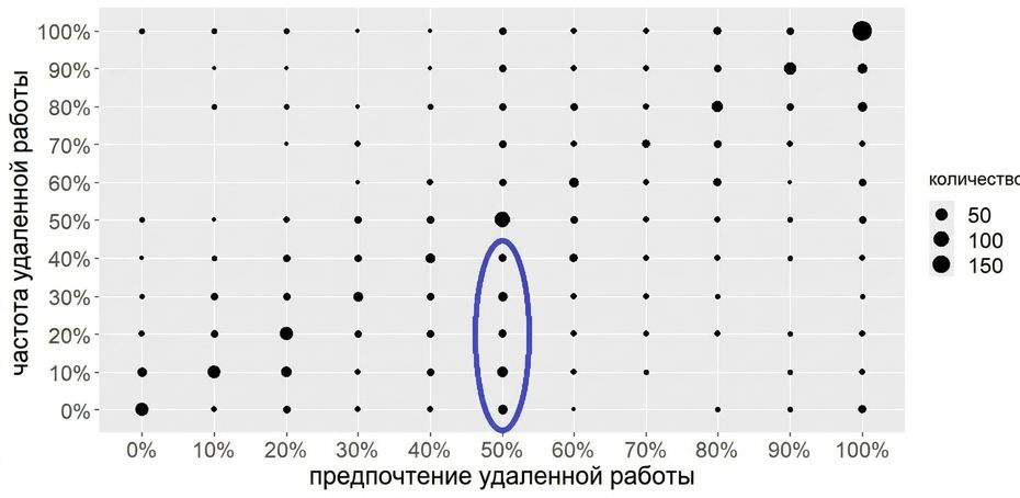 Столбчатая диаграмма с выделенной группой