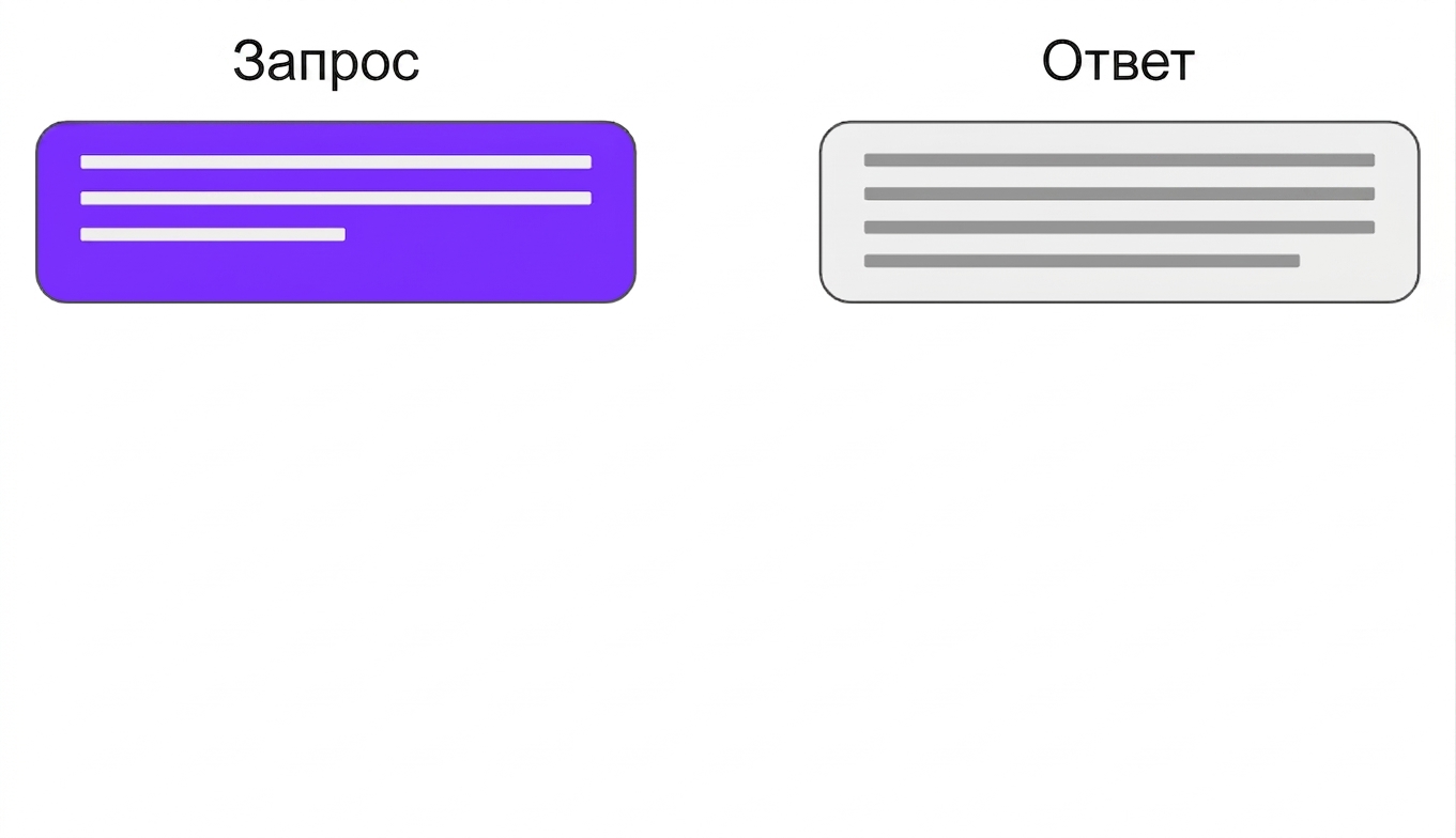 Диалог между пользователем и ChatGPT, в котором контекст меняется со временем.