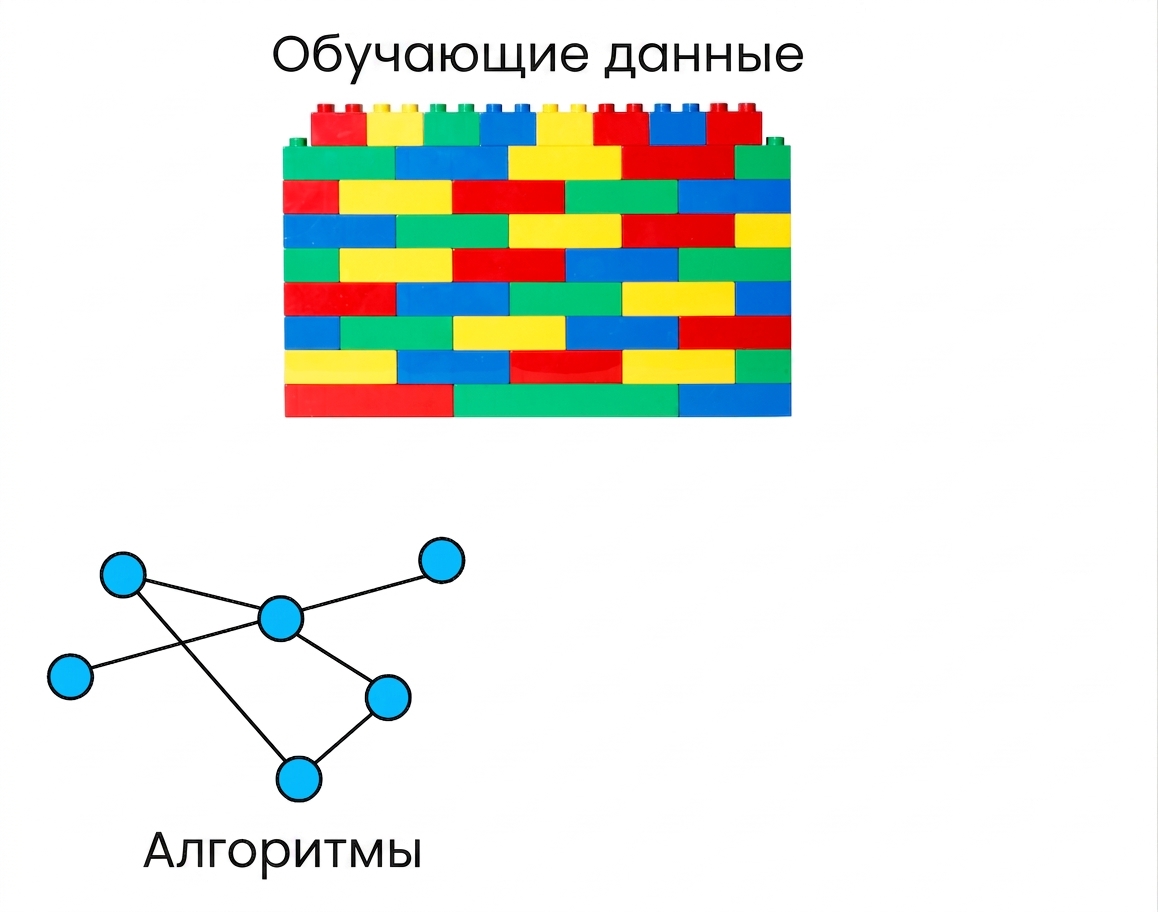 Сетевая структура, представляющая алгоритмы для выявления языковых паттернов.