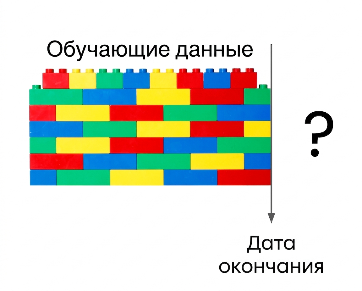Стена из блоков, обрывающаяся на определённой дате.