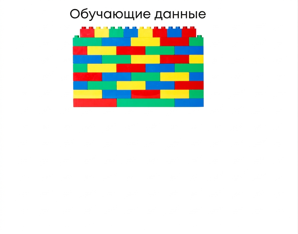 Стена из блоков с подписью «обучающие данные».