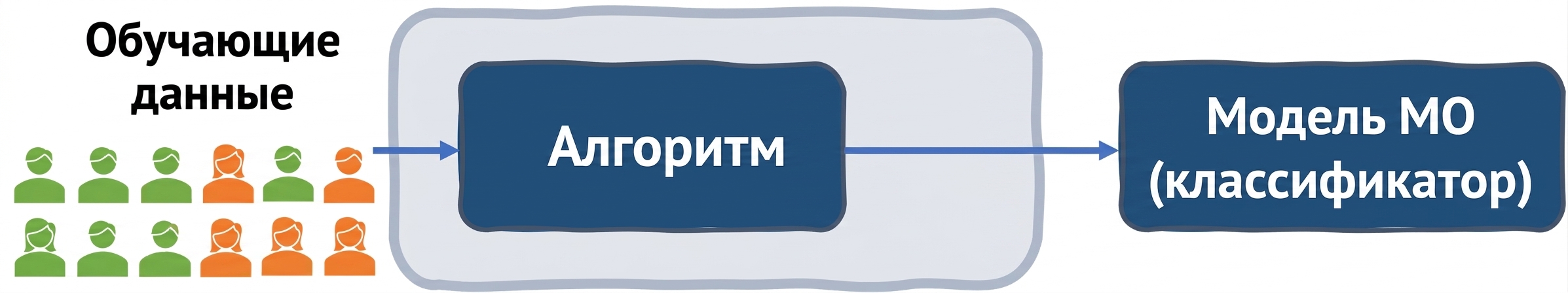 Предвзятость данных в системе отбора резюме