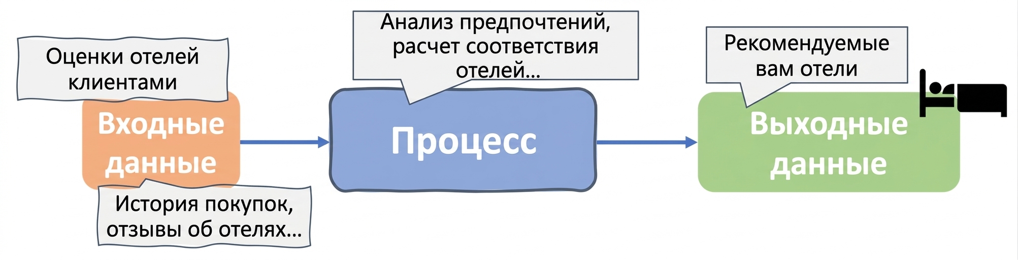 Алгоритм ИИ