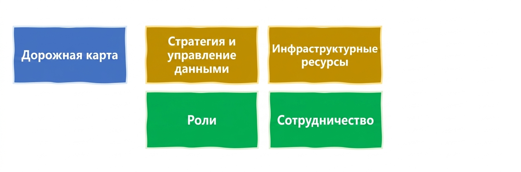 Межфункциональное сотрудничество