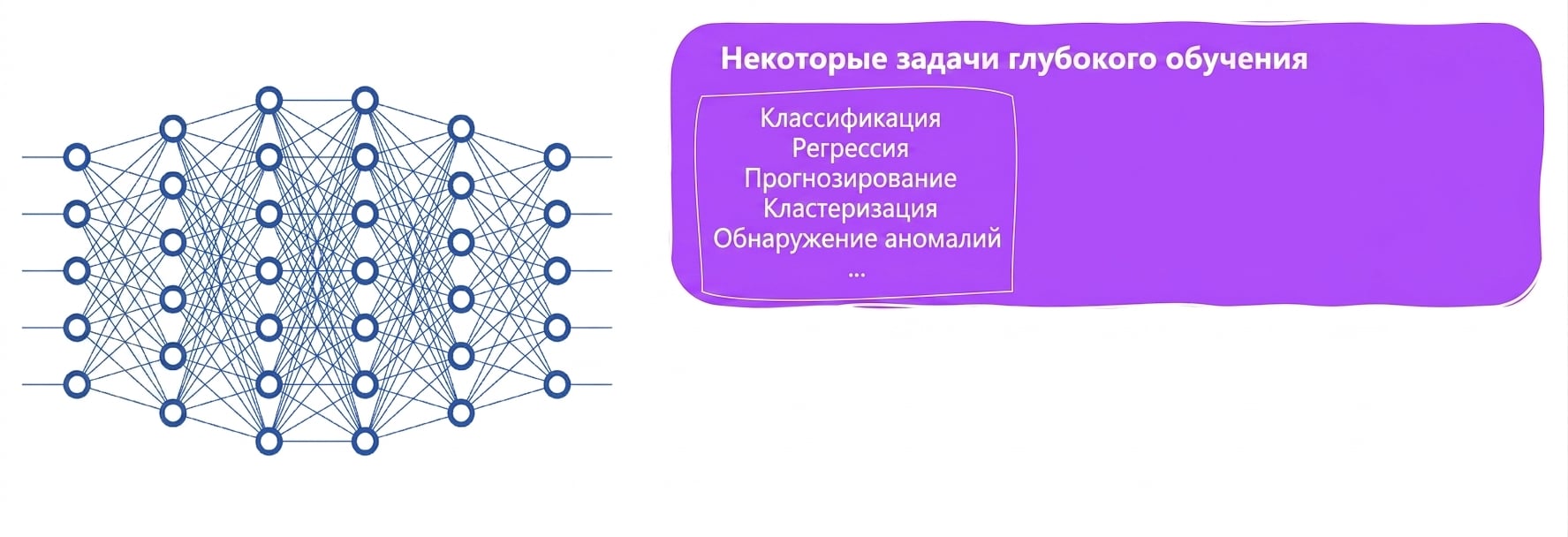 Задачи глубокого обучения