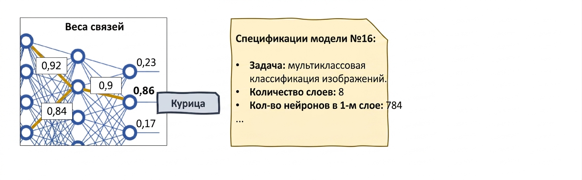 Инструменты XAI