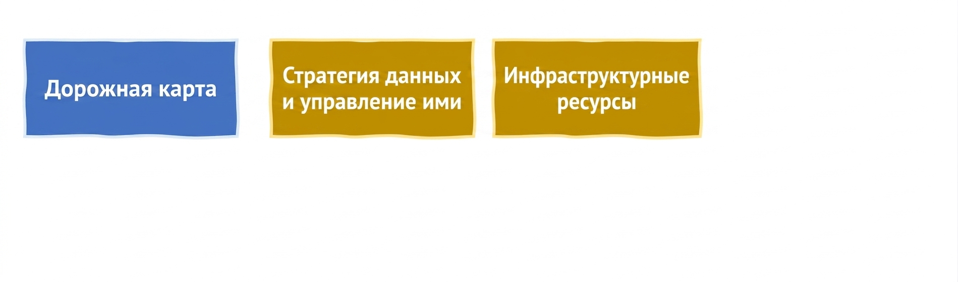 Инфраструктура и ресурсы