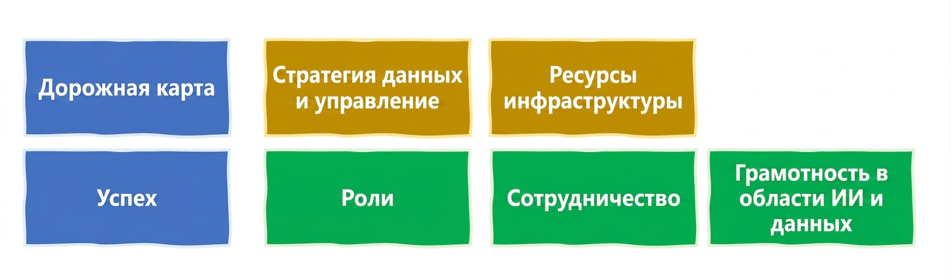 Грамотность в области ИИ и данных