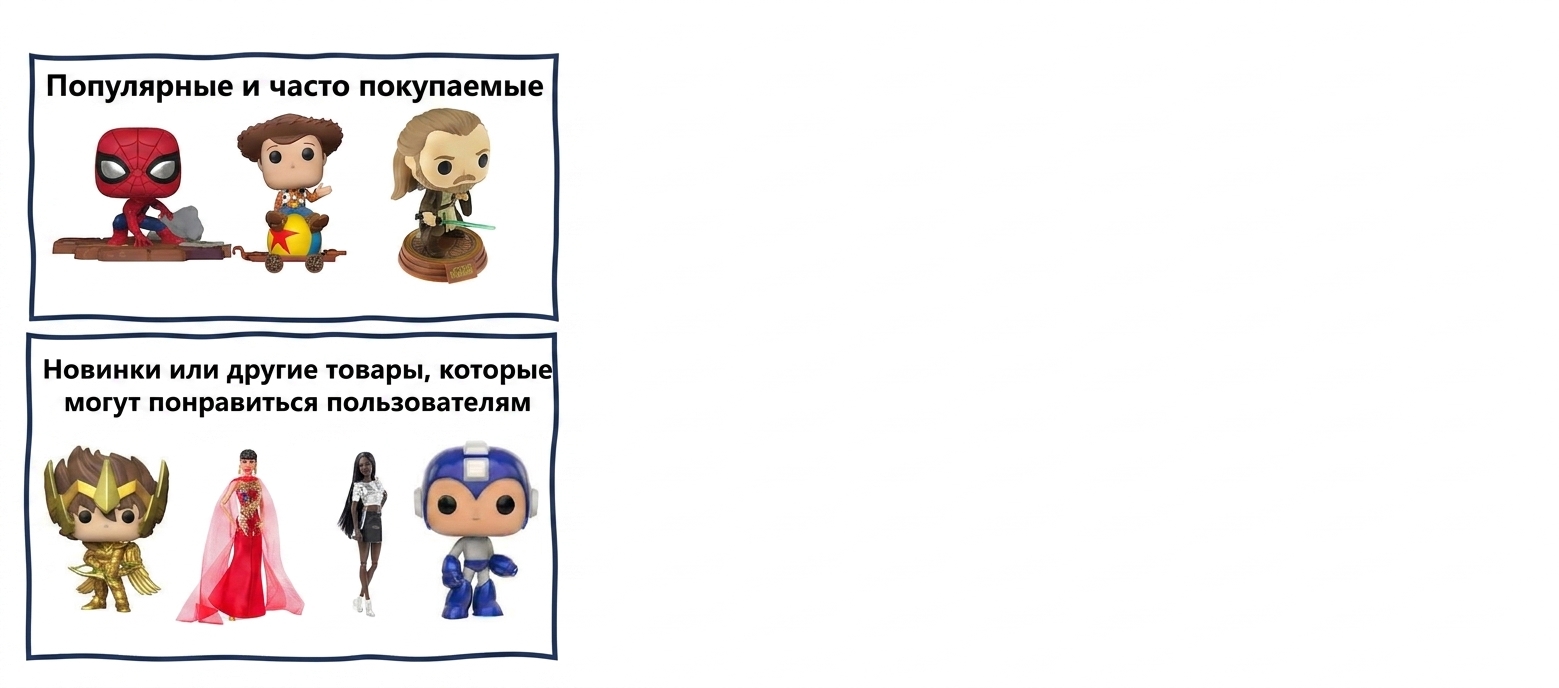 Алгоритмическая предвзятость в рекомендациях