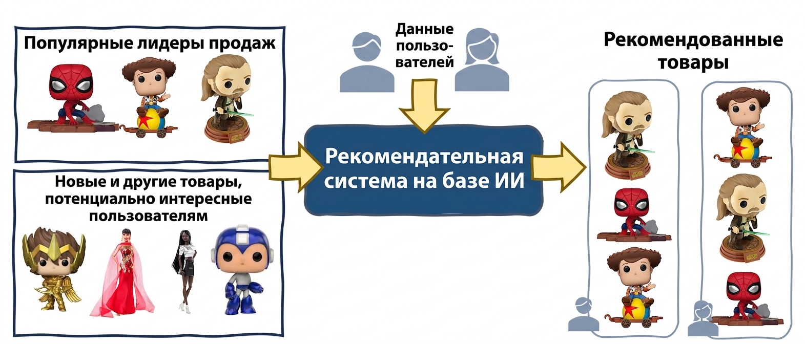 Алгоритмическая предвзятость в рекомендациях