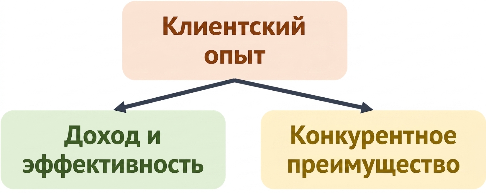 Пример ценности ИИ: персонализация