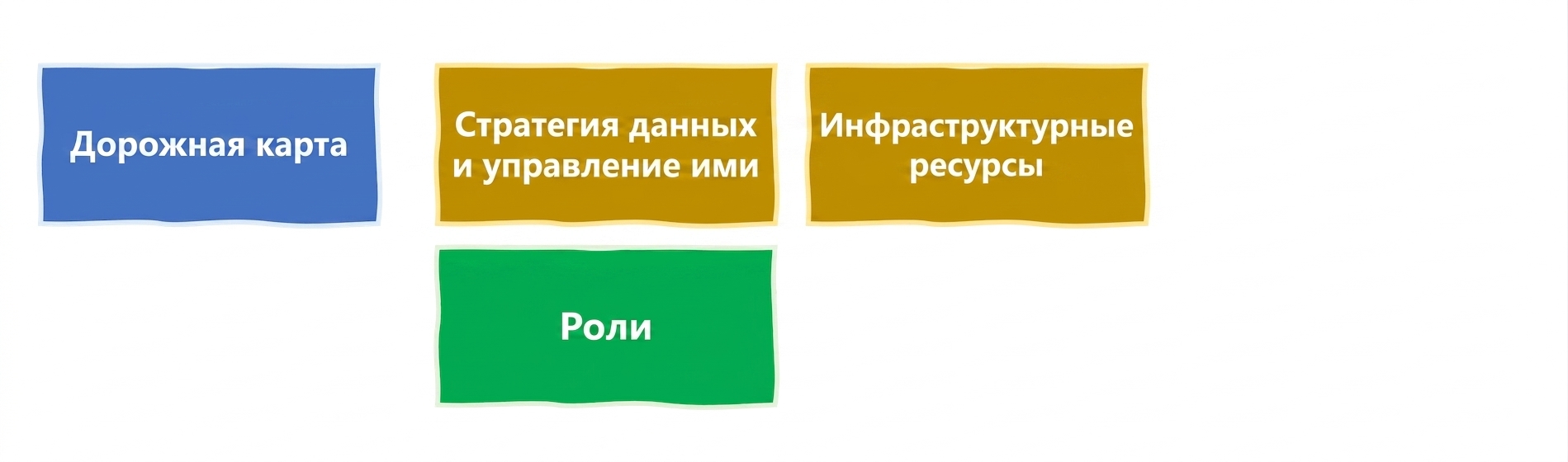 Роли в сфере ИИ