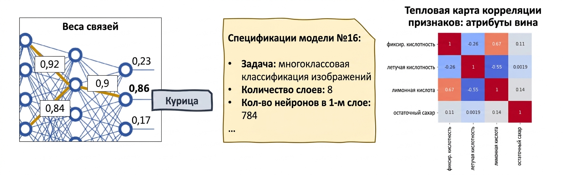 Инструменты XAI