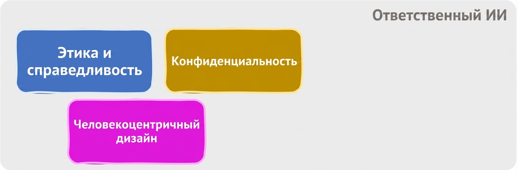 Направления ответственного ИИ