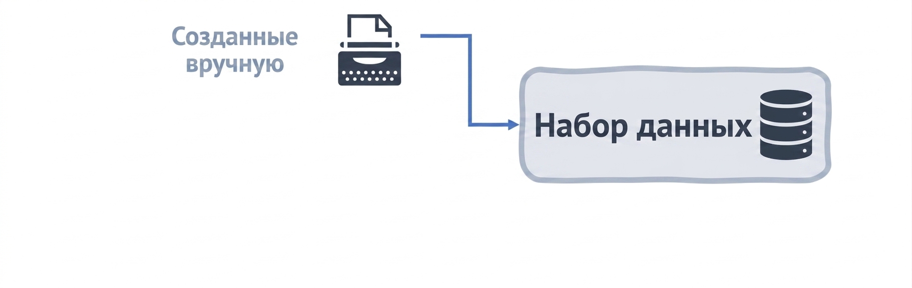 Схема набора данных
