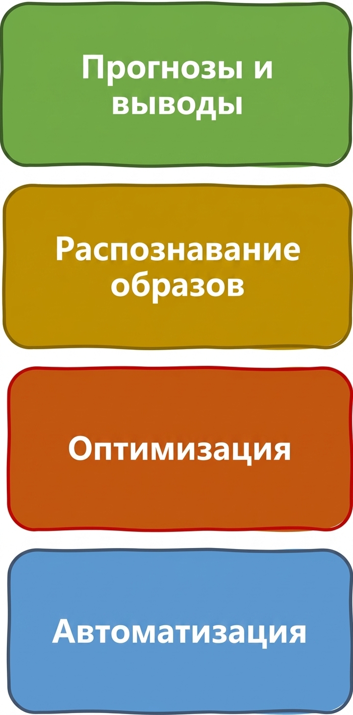 Типы задач, которые решает ИИ