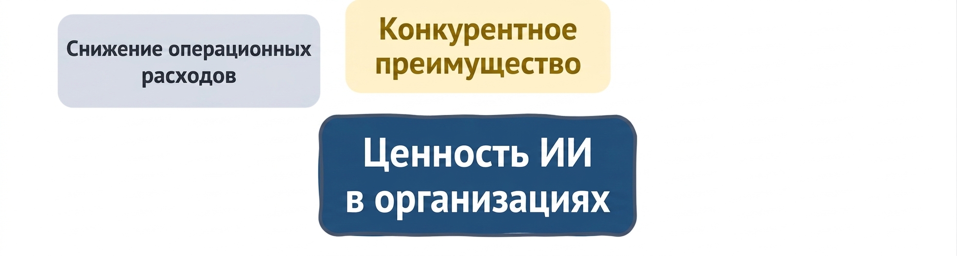 Ценность ИИ для организаций: снижение затрат