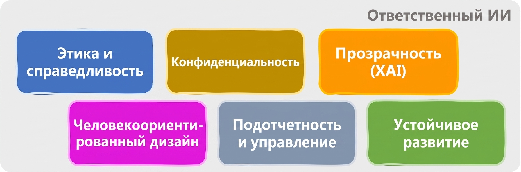 Направления ответственного ИИ