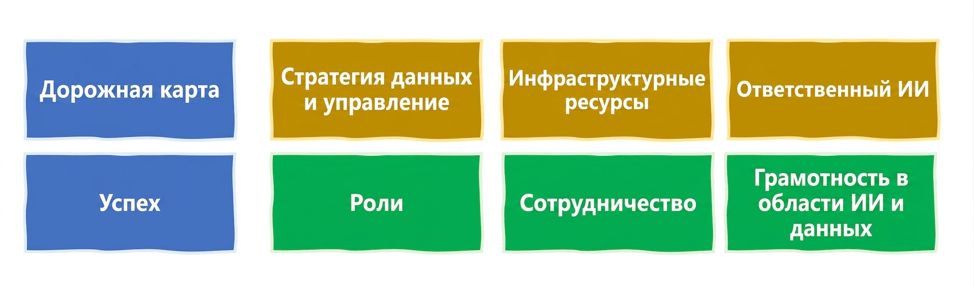Ответственный ИИ