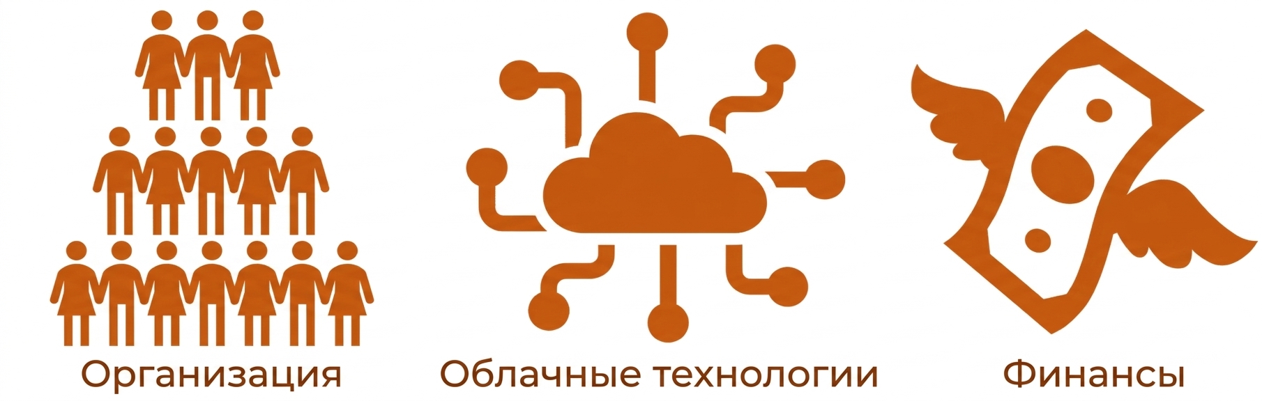 Ресурсы как трудность