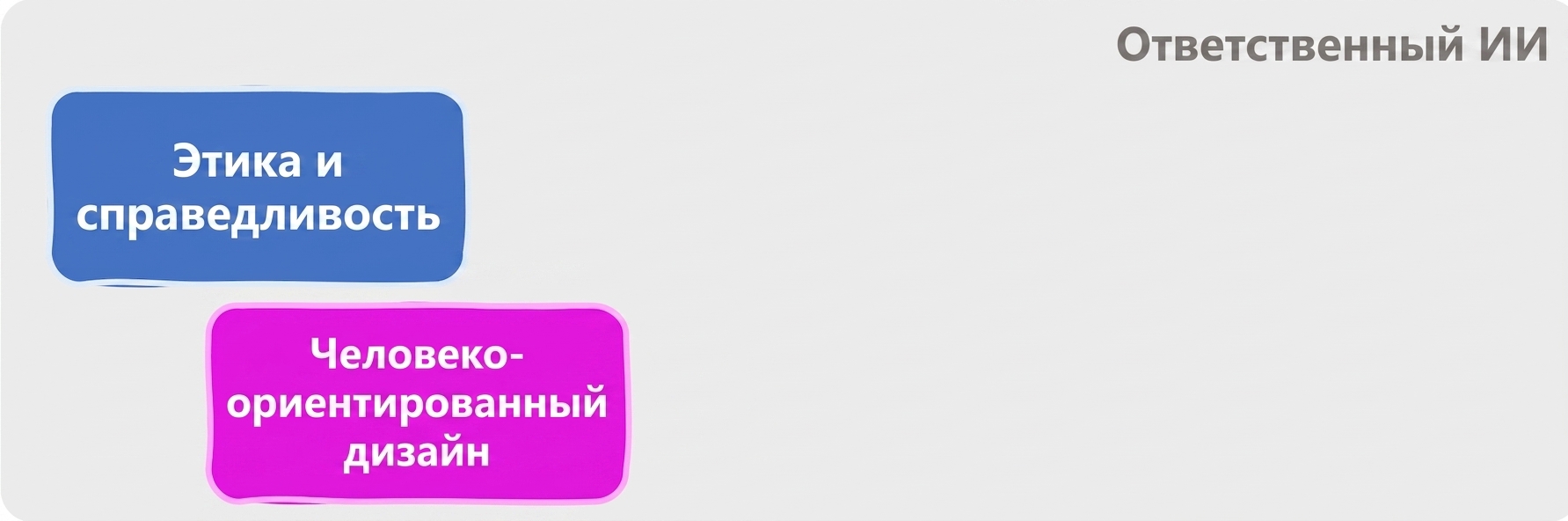 Направления ответственного ИИ