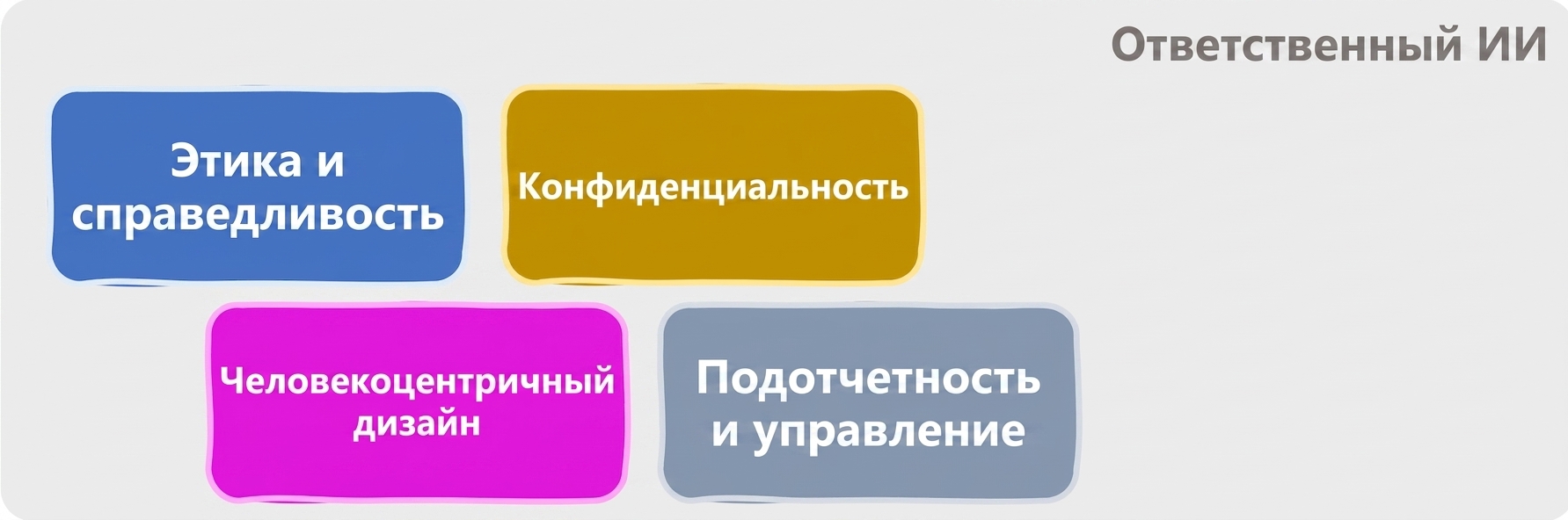 Направления ответственного ИИ