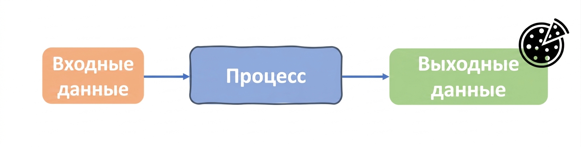 Алгоритм в информатике