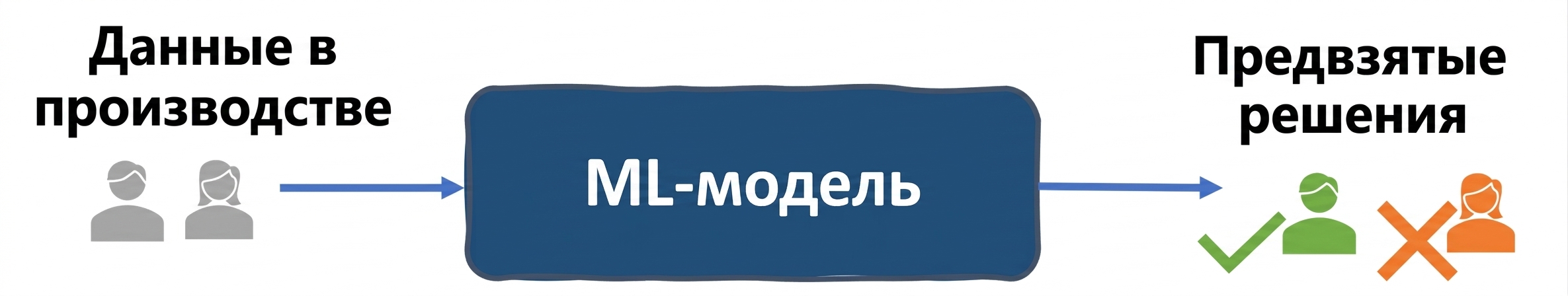 Предвзятость данных в системе отбора резюме