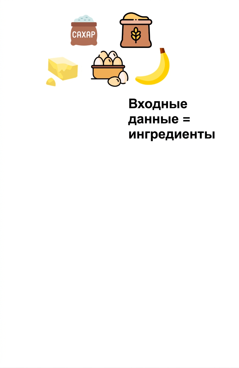 Кулинарный рецепт как алгоритм