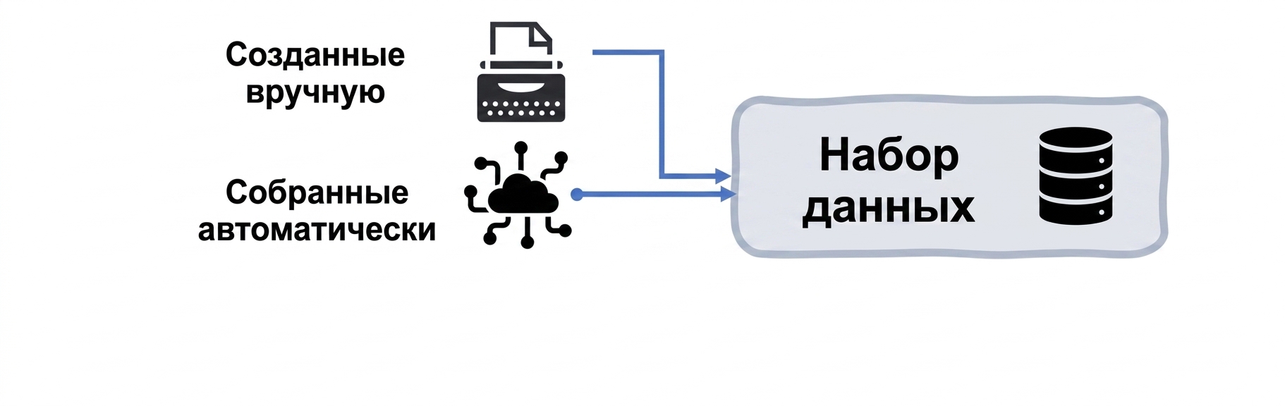 Схема набора данных