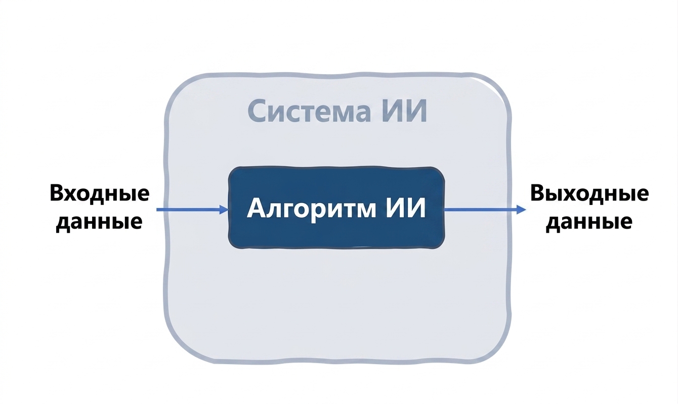 Система ИИ