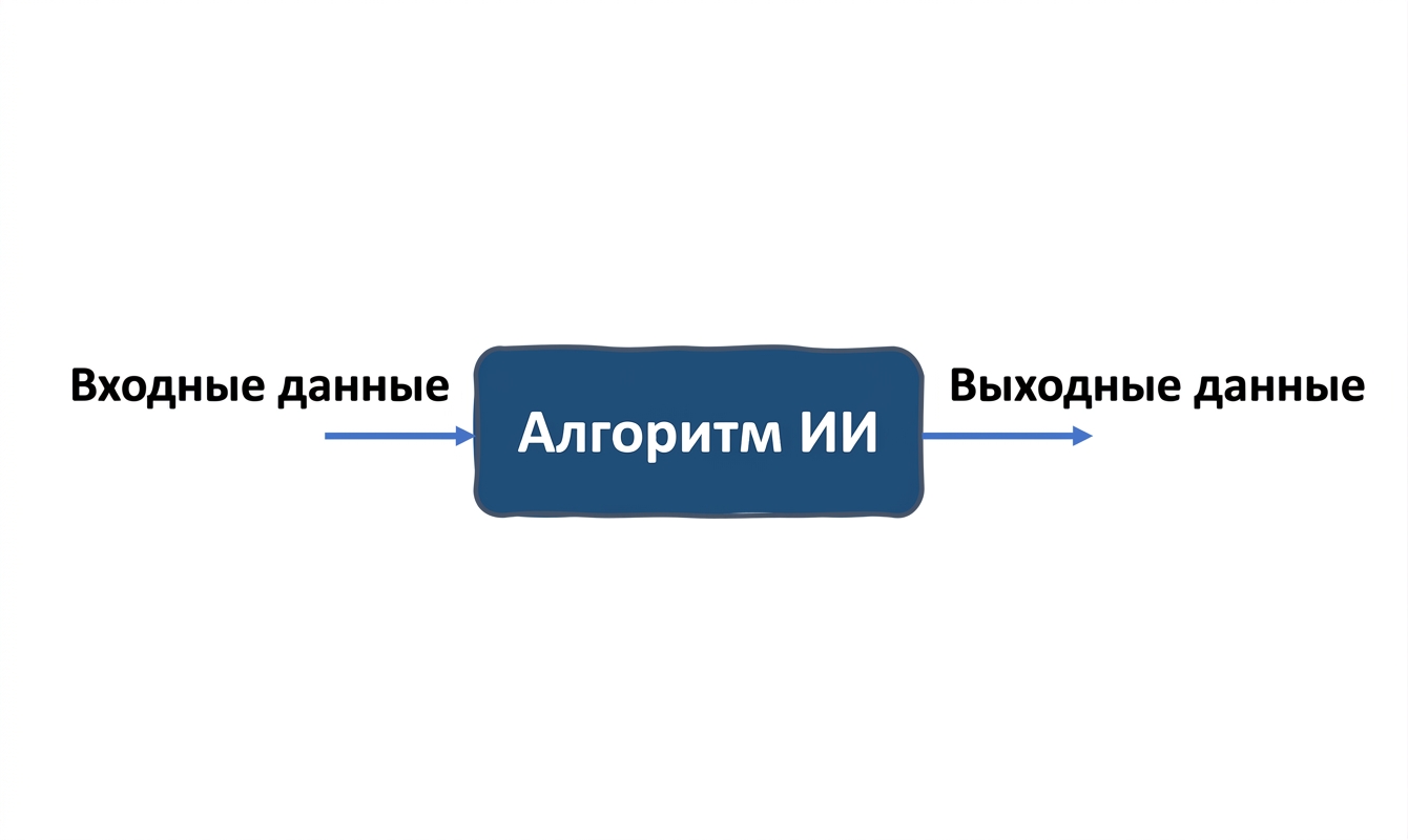 Система ИИ