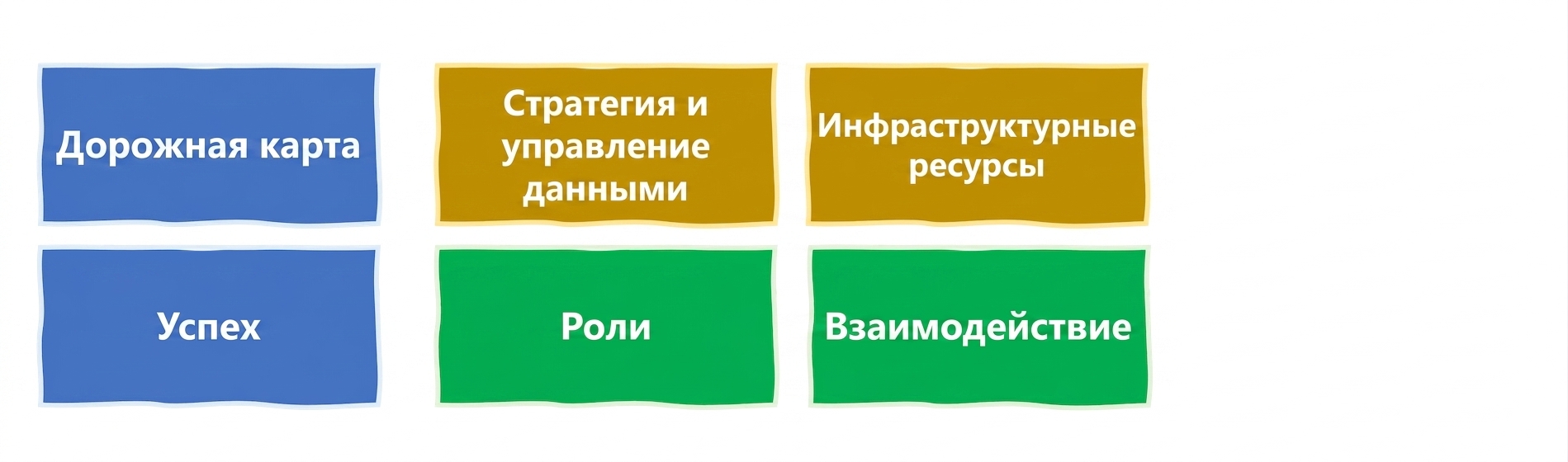 Определение и измерение успеха
