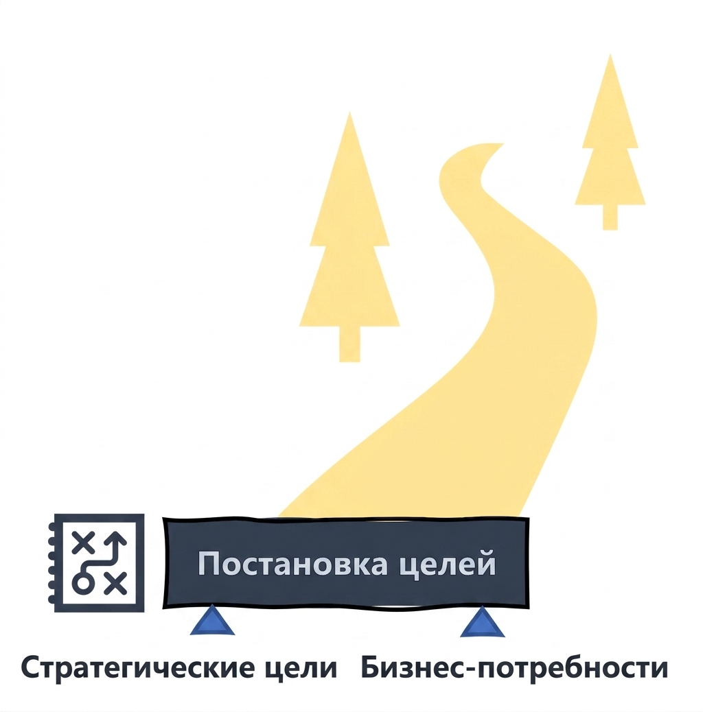 Дорожная карта ИИ: постановка целей