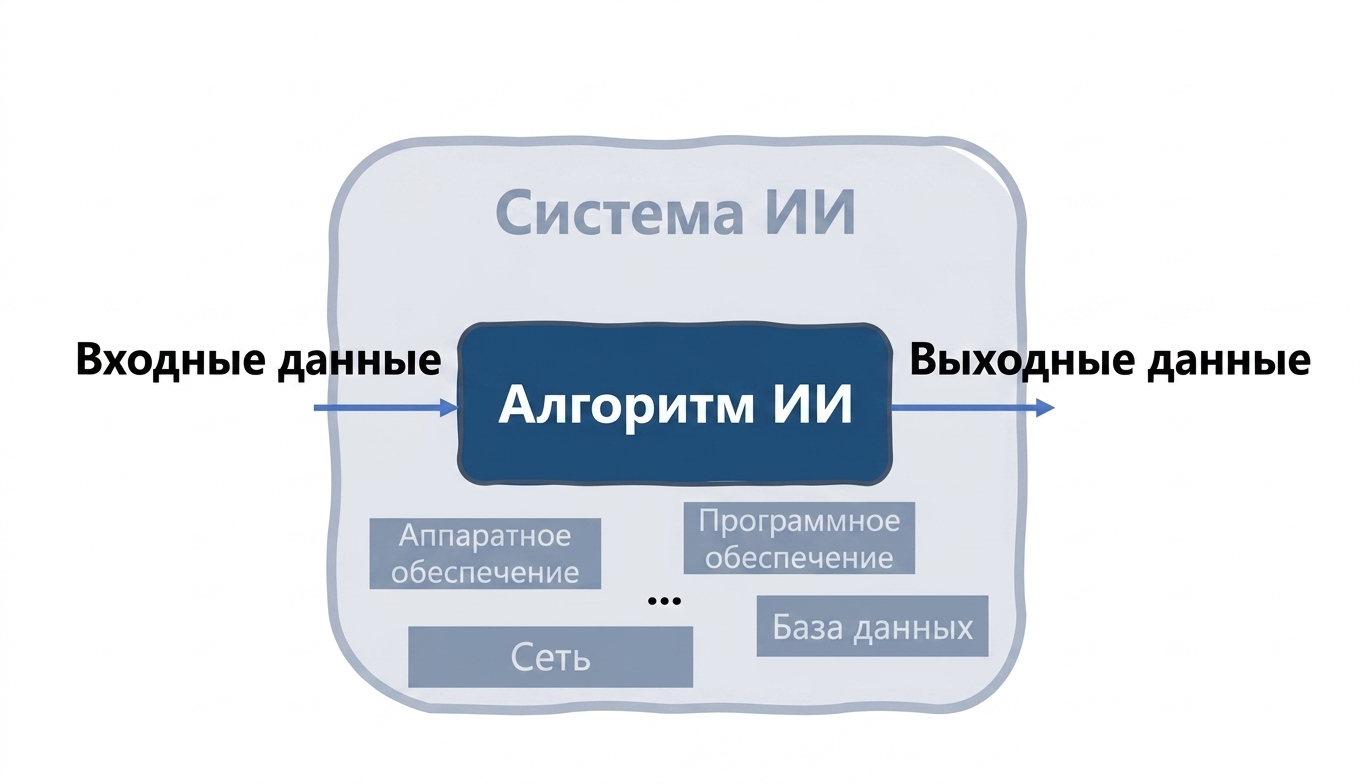 Система ИИ