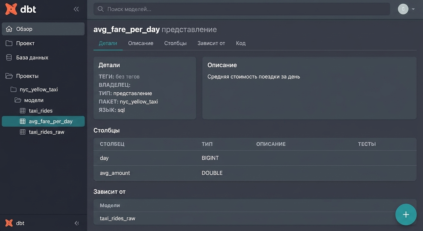 Просмотр документации dbt