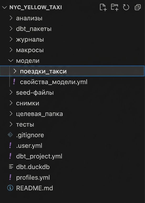 Структура папок dbt