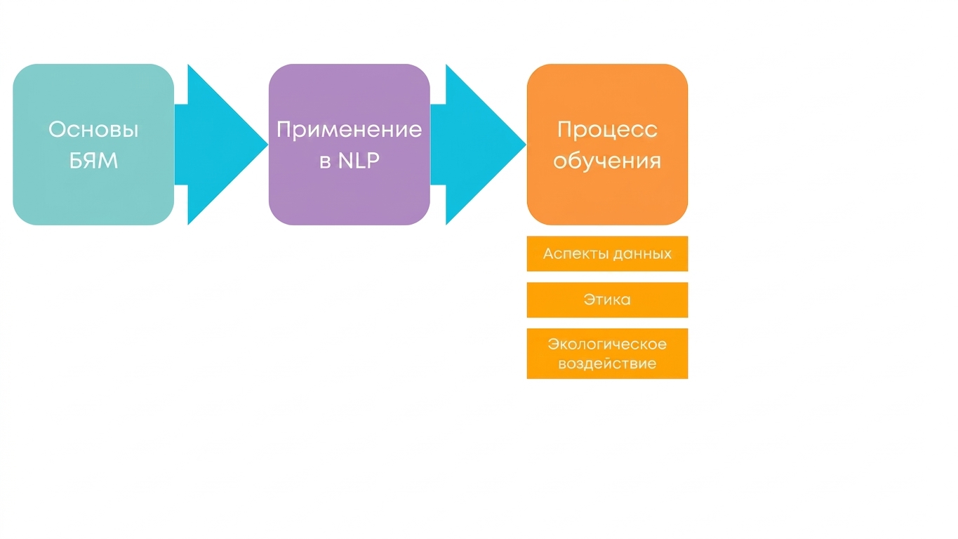 Процессы обучения: работа с данными, этика и экологическое воздействие