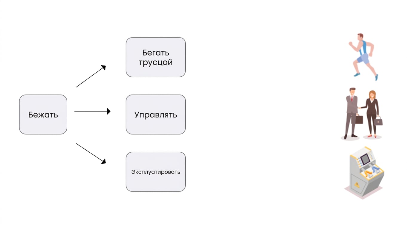 Изображение, где слово «Run» означает эксплуатацию машины.