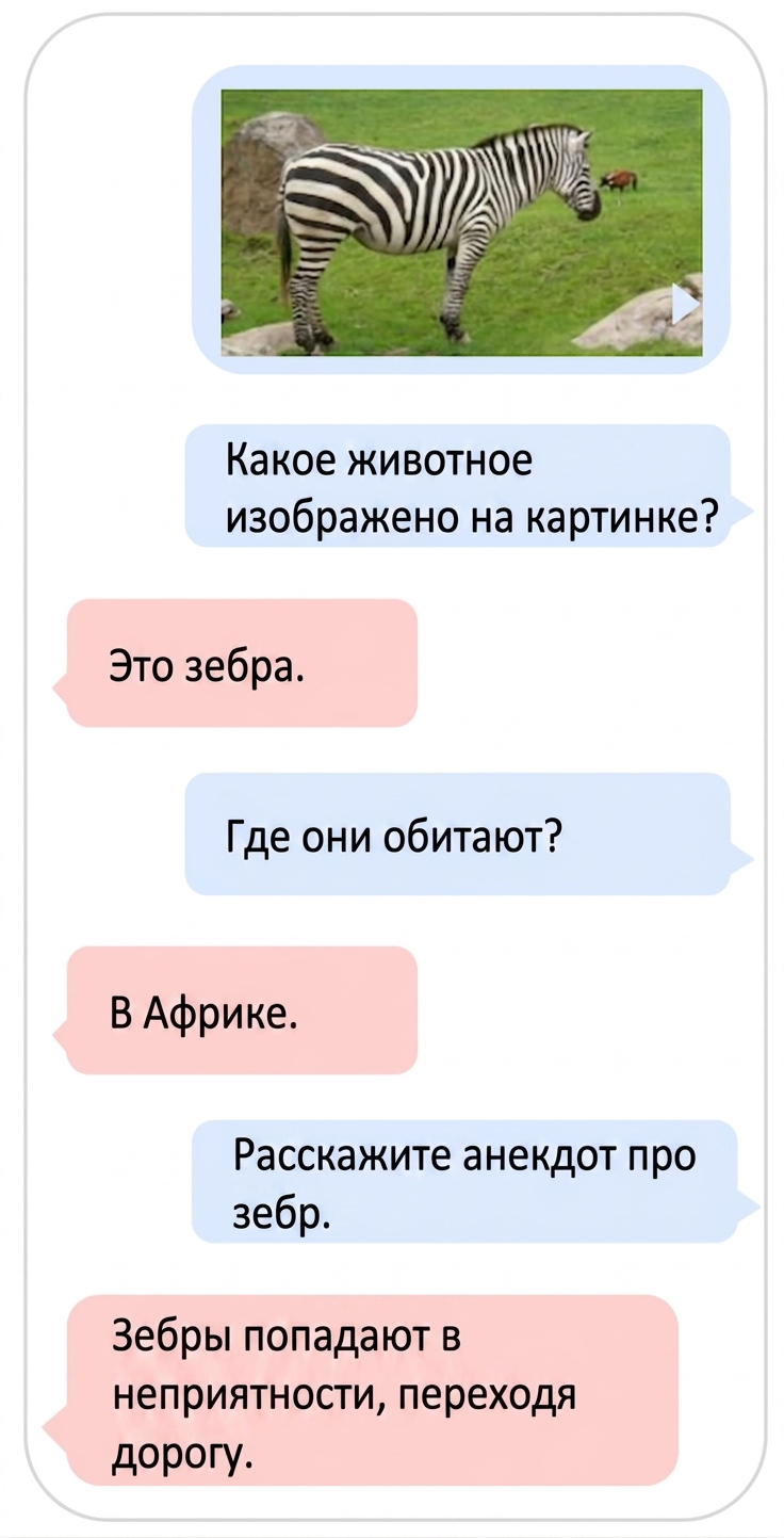 Пример мультимодальной LLM, работающей с текстом и изображением