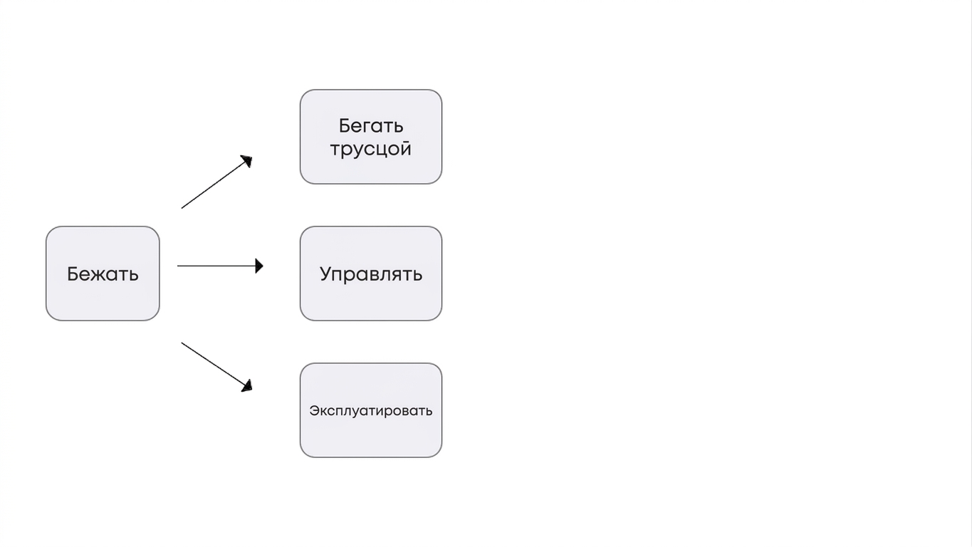 Изображение, показывающее, что слово «Run» может иметь несколько значений в зависимости от контекста.