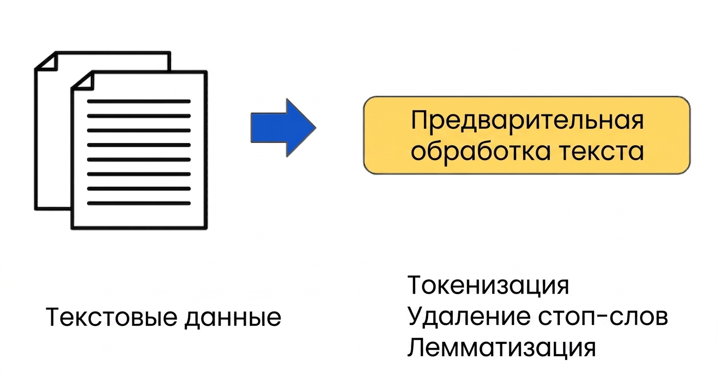 Рабочий процесс подготовки данных