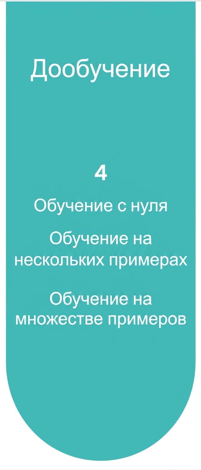 Процесс тонкой настройки