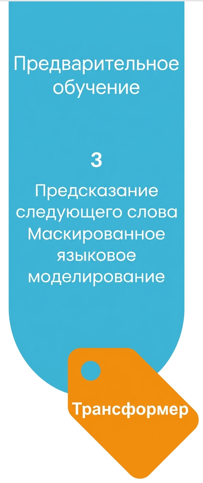 Процесс предобучения для построения LLM