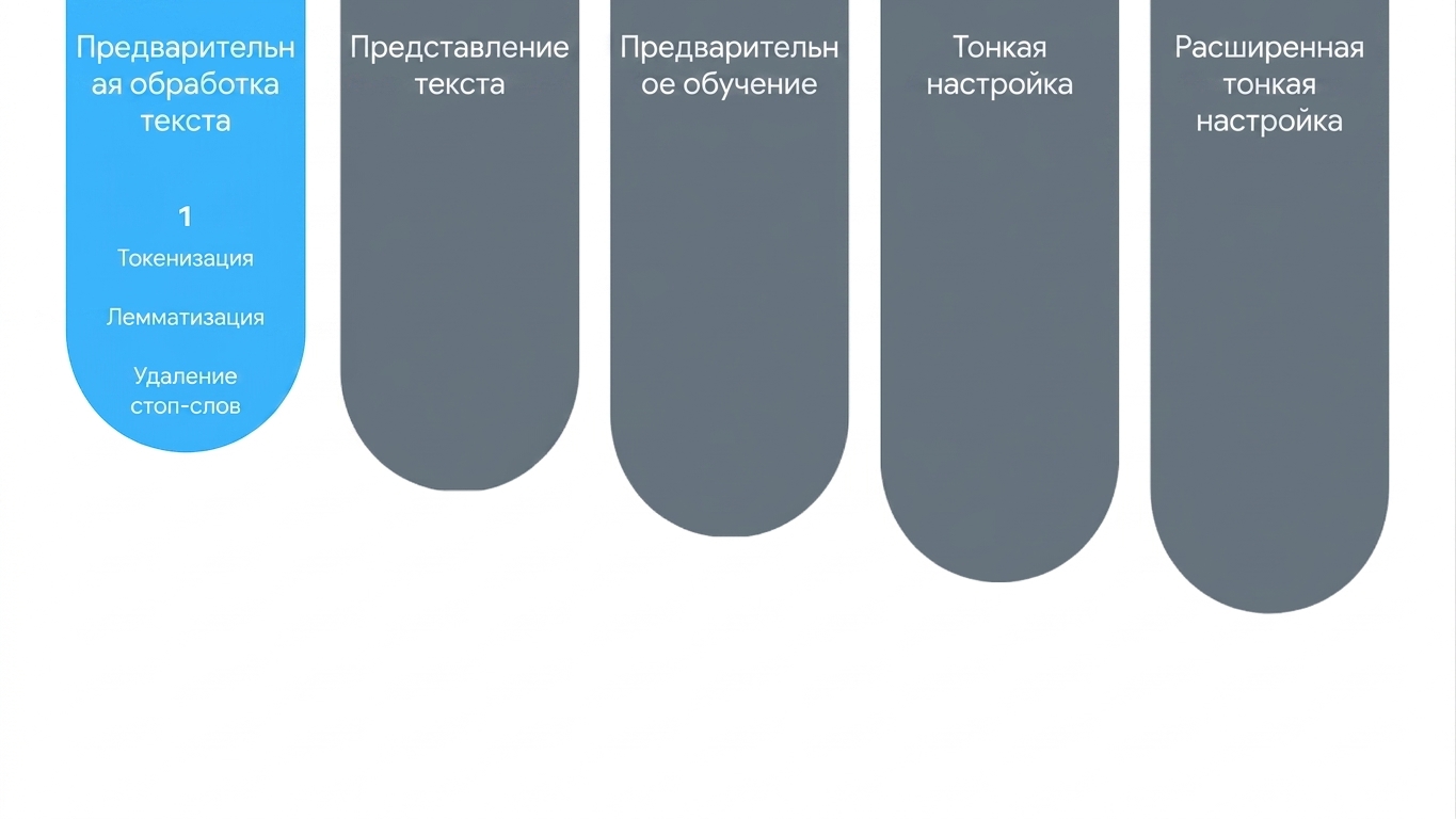 График прогресса: первый шаг — предобработка текста
