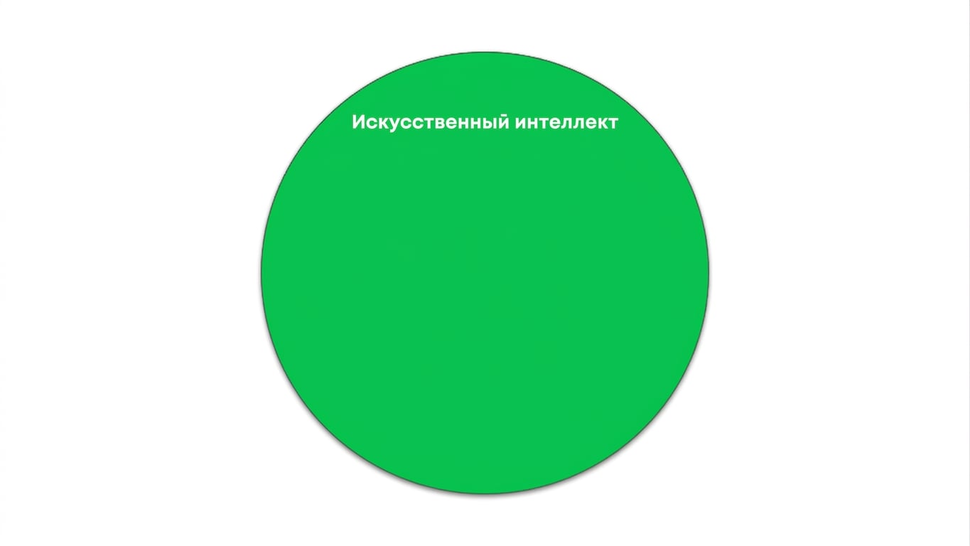 Круг, обозначающий область искусственного интеллекта