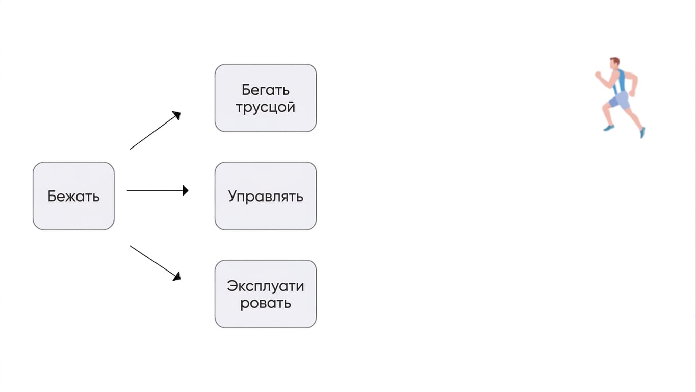 Изображение, где слово «Run» означает бег.