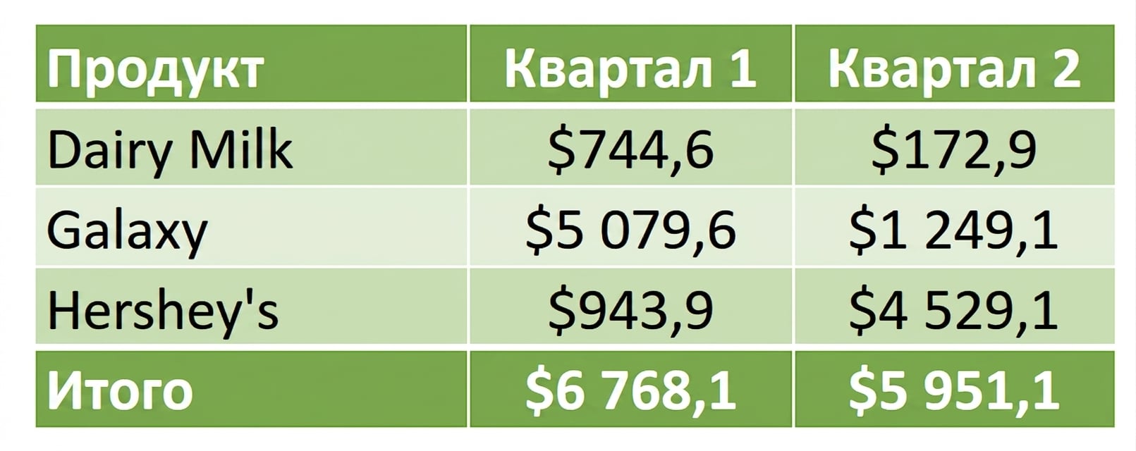 Пример таблицы